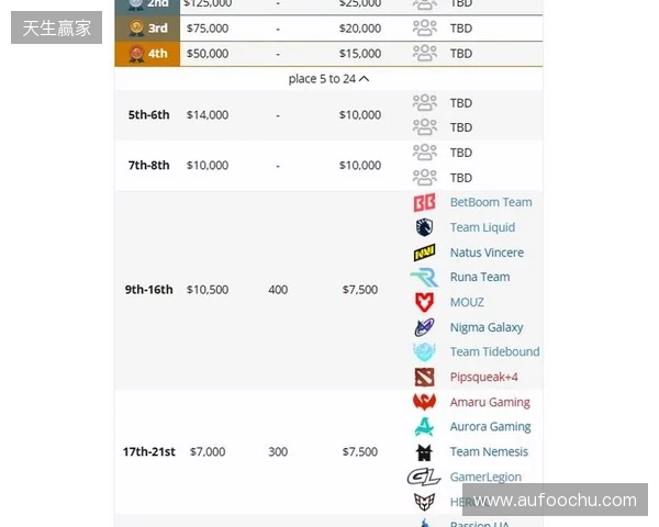 梦幻联赛S27瑞士轮结束,XG晋级淘汰赛 梦幻联赛S27瑞士轮结束,XG晋级淘汰赛