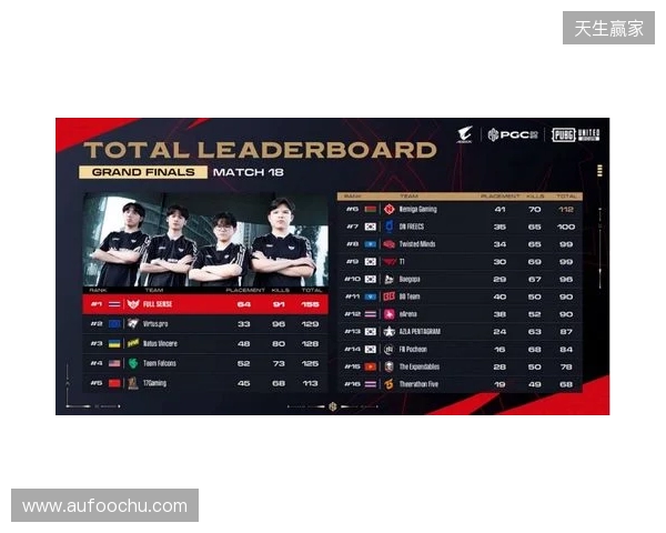 PGC2025见证FS战队新王加冕，TPP模式开启PUBG电竞变革