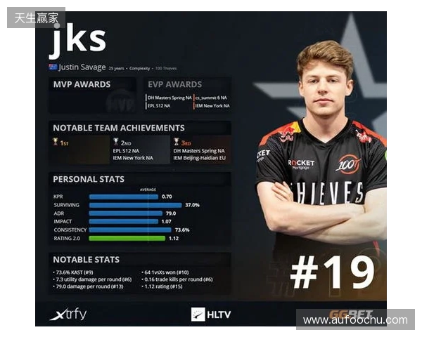HLTV 2025年度最佳选手TOP19：iM