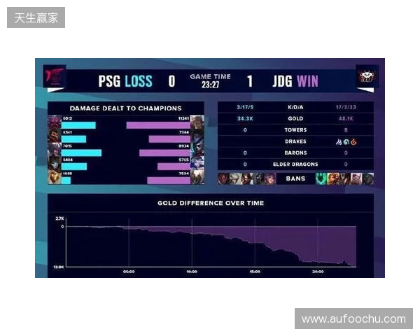 BLAST Slam S6小组赛首日结束,XG并列小组第二 BLAST Slam S6小组赛首日结束,XG并列小组第二