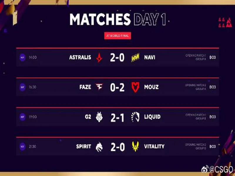 BLAST赏金赛S1：不言放弃终翻盘！Astrlis 2-1 fnatic